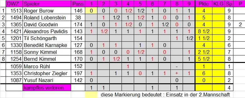 3. Mannschaft 2018/2019